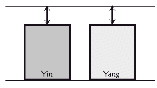 Yin und Yang im Gleichgewicht