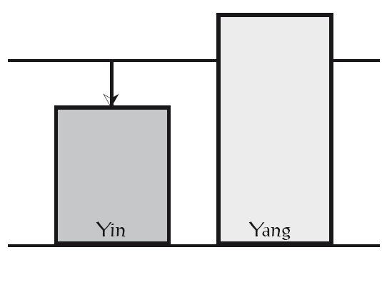 Yang-Fülle