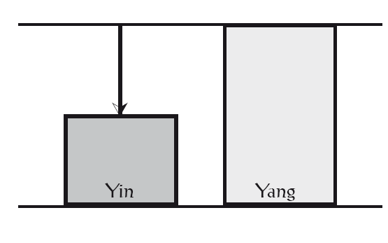 Yin-Leere
