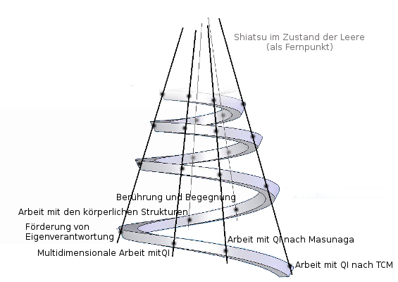 Erklärungsmodelle