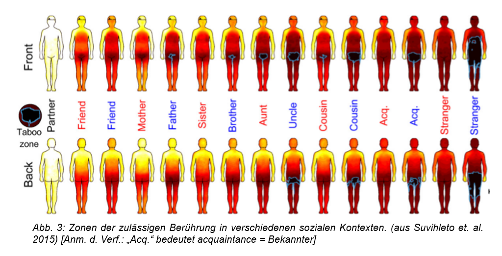 zulässige Berührung in verschiedenen sozialen Kontexten