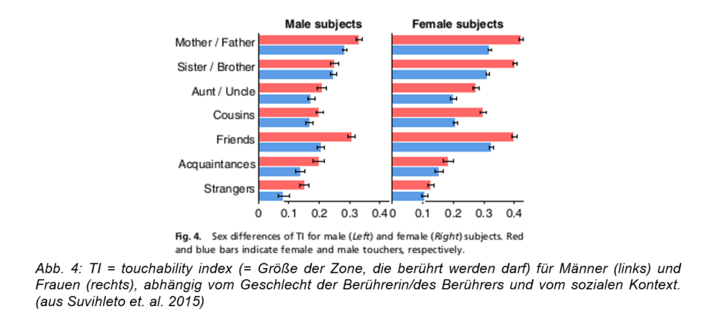 Erklärungsmodelle - Reihung nach Nennungen