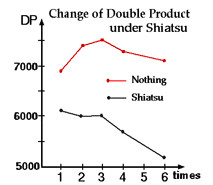 Wirkung von Shiatsu